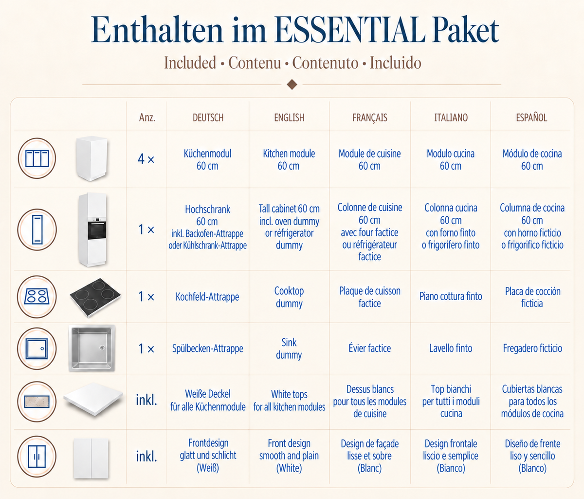 Contenu de l’ensemble de cuisine ESSENTIAL en carton, 300 cm